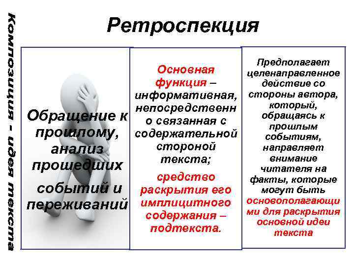 Ретроспекция Основная функция – информативная, непосредственн Обращение к о связанная с прошлому, содержательной стороной