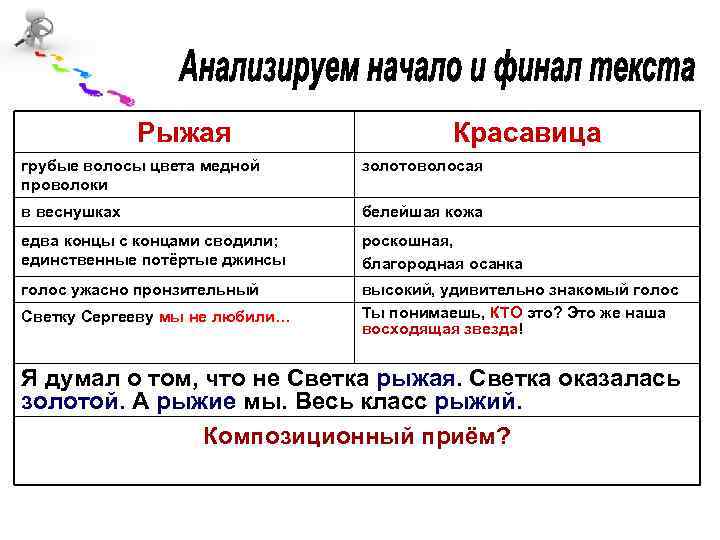 Рыжая Красавица грубые волосы цвета медной проволоки золотоволосая в веснушках белейшая кожа едва концы