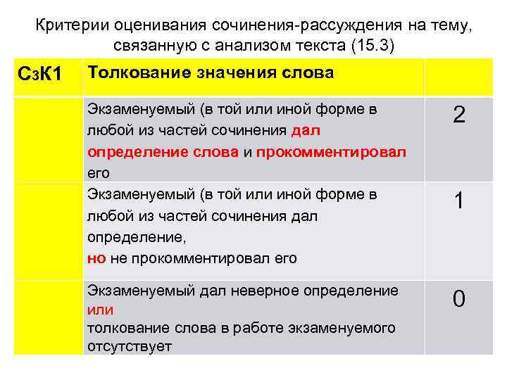 Критерии оценивания сочинения-рассуждения на тему, связанную с анализом текста (15. 3) С 3 К