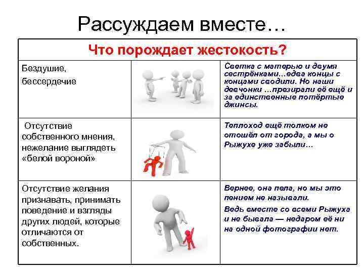 Рассуждаем вместе… Что порождает жестокость? Бездушие, бессердечие Светка с матерью и двумя сестрёнками…едва концы