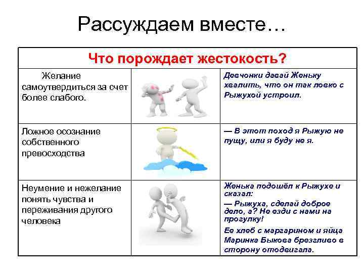 Рассуждаем вместе… Что порождает жестокость? Желание самоутвердиться за счет более слабого. Девчонки давай Женьку