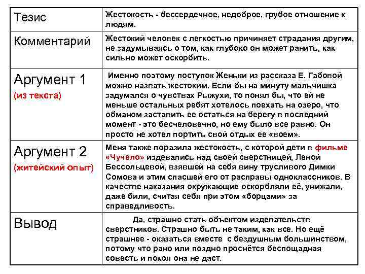 Тезис Жестокость - бессердечное, недоброе, грубое отношение к людям. Комментарий Жестокий человек с легкостью