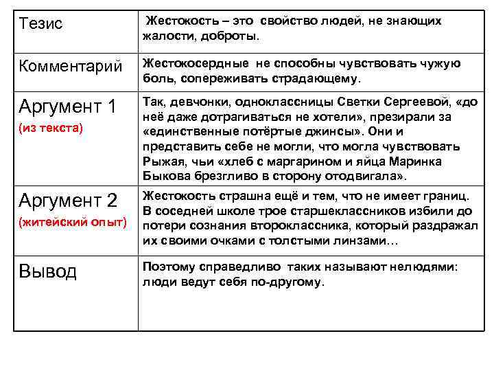 Тезис Жестокость – это свойство людей, не знающих жалости, доброты. Комментарий Жестокосердные не способны