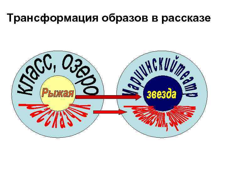 Трансформация образов в рассказе 