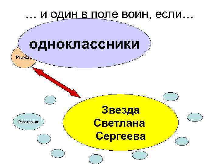 … и один в поле воин, если… одноклассники Рыжая Рассказчик Звезда Светлана Сергеева 