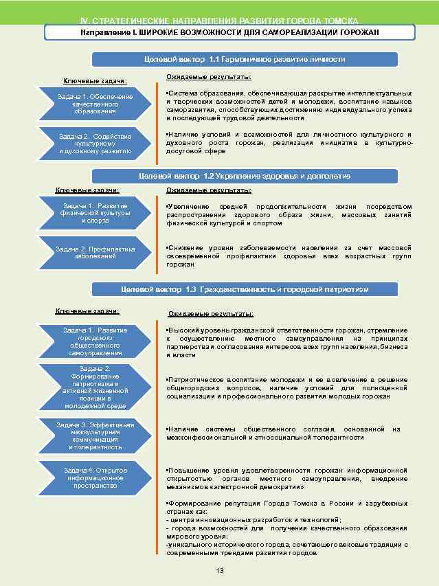 IV. СТРАТЕГИЧЕСКИЕ НАПРАВЛЕНИЯ РАЗВИТИЯ ГОРОДА ТОМСКА Направление I. ШИРОКИЕ ВОЗМОЖНОСТИ ДЛЯ САМОРЕАЛИЗАЦИИ ГОРОЖАН Целевой