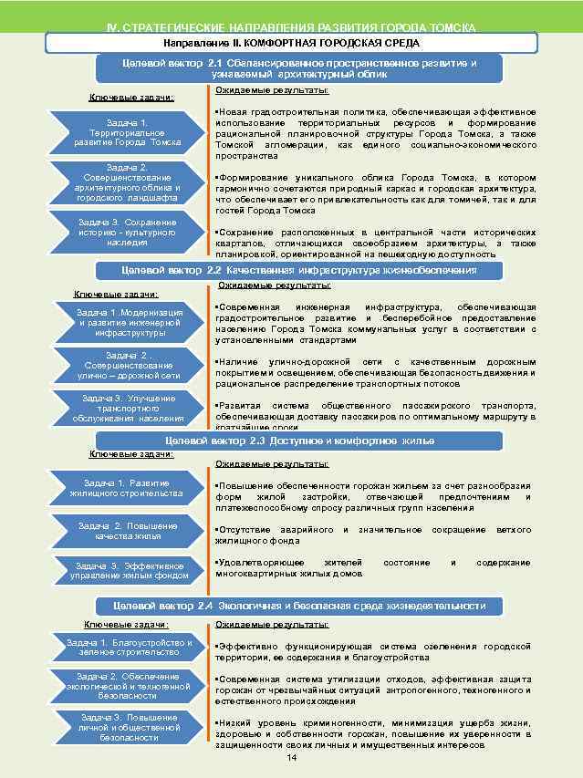 IV. СТРАТЕГИЧЕСКИЕ НАПРАВЛЕНИЯ РАЗВИТИЯ ГОРОДА ТОМСКА Направление II. КОМФОРТНАЯ ГОРОДСКАЯ СРЕДА Целевой вектор 2.