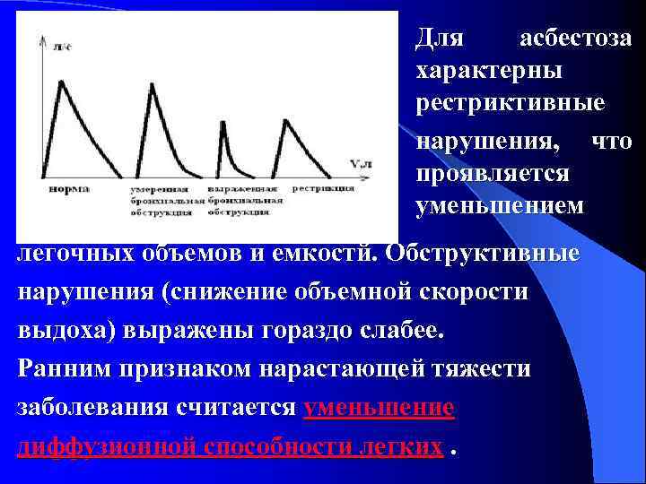 Для асбестоза характерны рестриктивные нарушения, что проявляется уменьшением легочных объемов и емкостй. Обструктивные нарушения