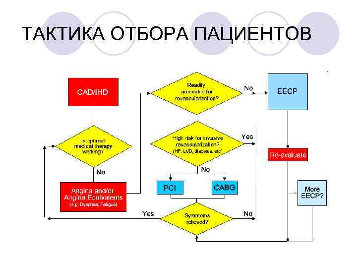 ТАКТИКА ОТБОРА ПАЦИЕНТОВ 