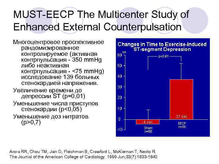 MUST-EECP The Multicenter Study of Enhanced External Counterpulsation Многоцентровое проспективное рандомизированное контролируемое (активная контрпульсация