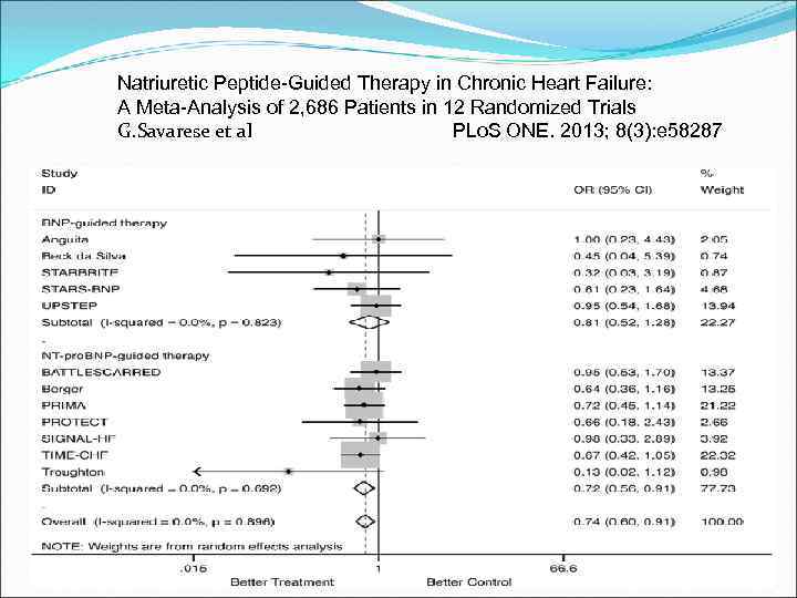 Natriuretic Peptide-Guided Therapy in Chronic Heart Failure: A Meta-Analysis of 2, 686 Patients in