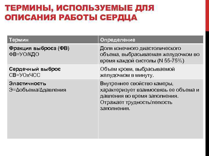 ТЕРМИНЫ, ИСПОЛЬЗУЕМЫЕ ДЛЯ ОПИСАНИЯ РАБОТЫ СЕРДЦА Термин Определение Фракция выброса (ФВ) ФВ=УО/КДО Доля конечного