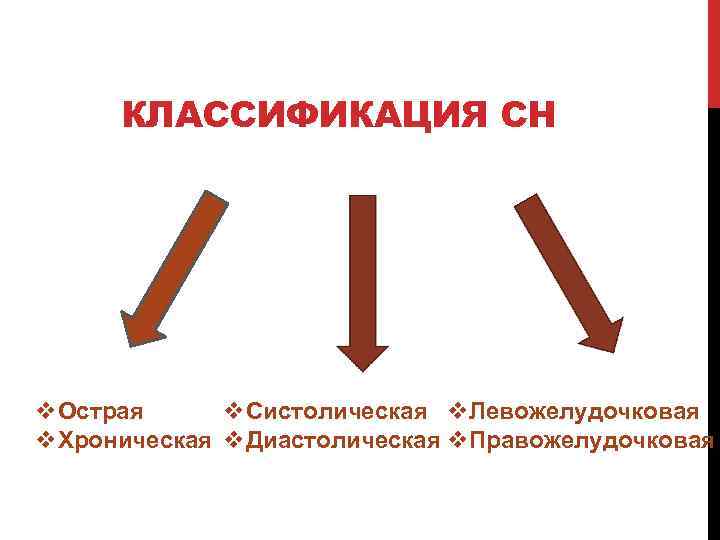 КЛАССИФИКАЦИЯ СН v. Систолическая v. Левожелудочковая v. Острая v. Хроническая v. Диастолическая v. Правожелудочковая