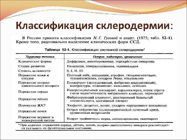 Склеродермия классификация