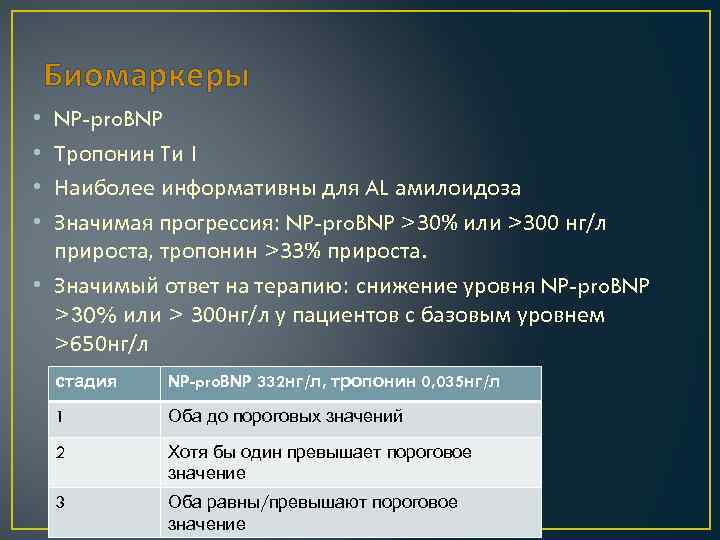 Биомаркеры • • NP-pro. BNP Тропонин Tи I Наиболее информативны для AL амилоидоза Значимая