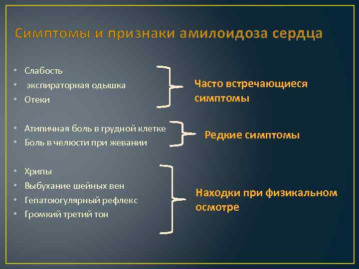 Симптомы и признаки амилоидоза сердца • Слабость • экспираторная одышка • Отеки • Атипичная