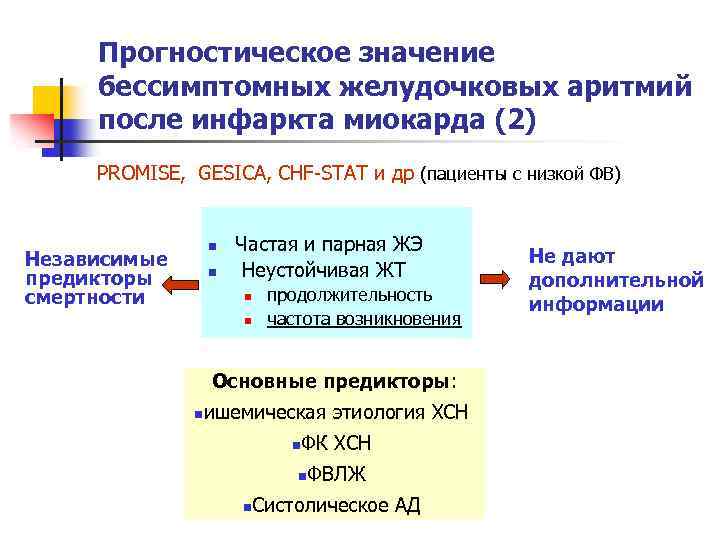 Прогностическое значение бессимптомных желудочковых аритмий после инфаркта миокарда (2) PROMISE, GESICA, CHF-STAT и др