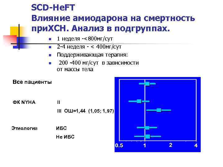 SCD-He. FT Влияние амиодарона на смертность при. ХСН. Анализ в подгруппах. n n 1