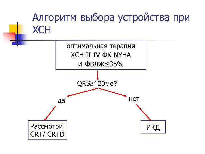 Алгоритм выбора устройства при ХСН оптимальная терапия ХСН II-IV ФК NYHA И ФВЛЖ≤ 35%