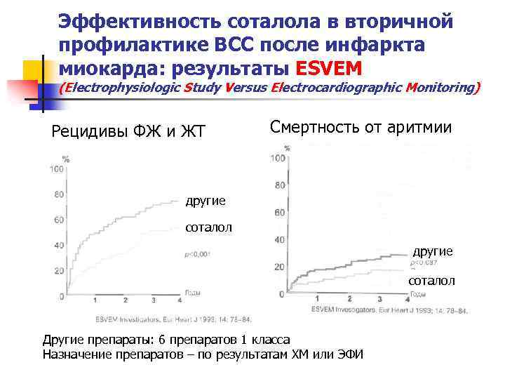 Эффективность соталола в вторичной профилактике ВСС после инфаркта миокарда: результаты ESVEM (Electrophysiologic Study Versus