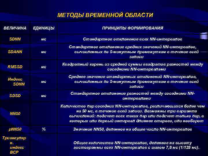 Как измерить вариабельность сердечного ритма приложение