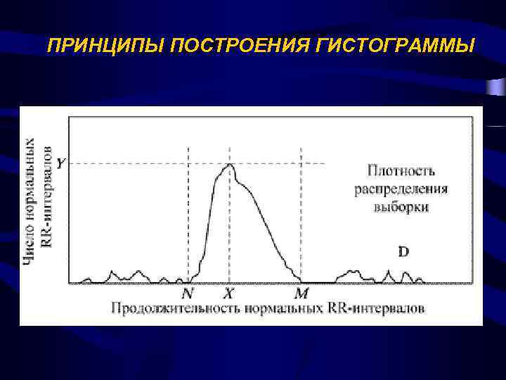 ПРИНЦИПЫ ПОСТРОЕНИЯ ГИСТОГРАММЫ 