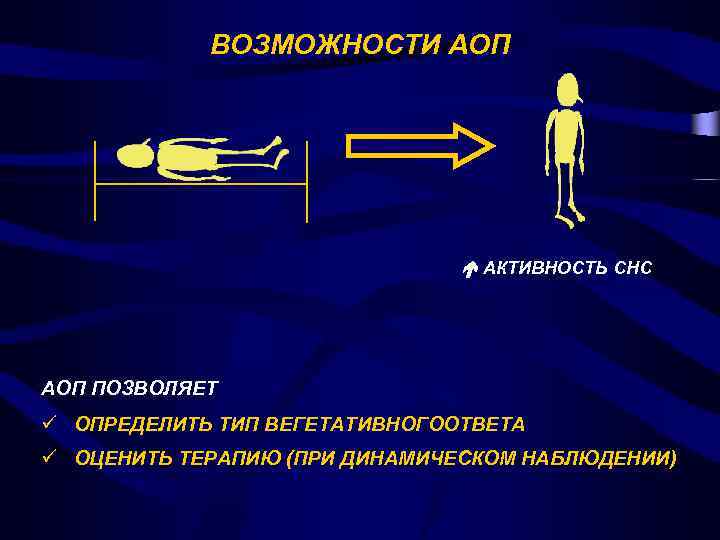ВОЗМОЖНОСТИ АОП АКТИВНОСТЬ СНС АОП ПОЗВОЛЯЕТ ü ОПРЕДЕЛИТЬ ТИП ВЕГЕТАТИВНОГООТВЕТА ü ОЦЕНИТЬ ТЕРАПИЮ (ПРИ