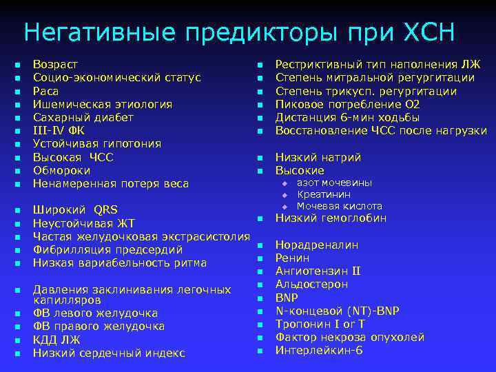 Негативные предикторы при ХСН n n n n n Возраст Социо-экономический статус Раса Ишемическая