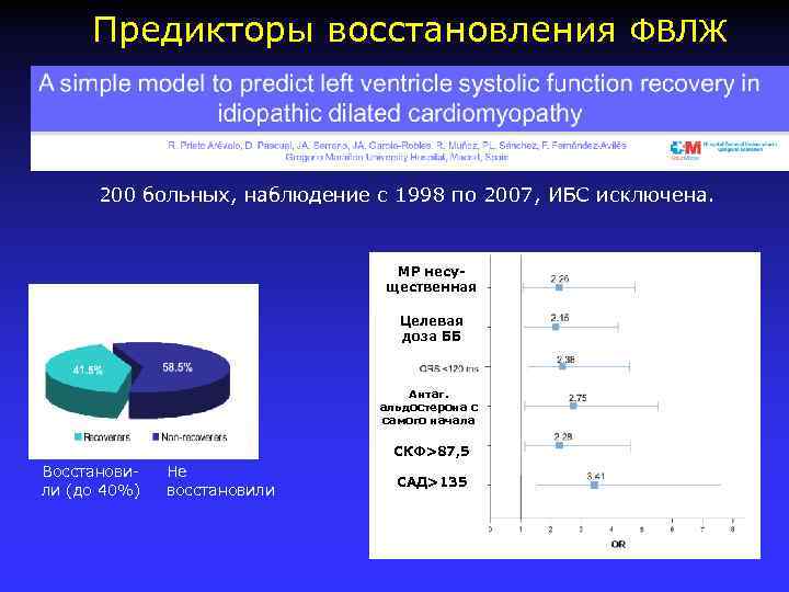 Предикторы восстановления ФВЛЖ 200 больных, наблюдение с 1998 по 2007, ИБС исключена. МР несущественная