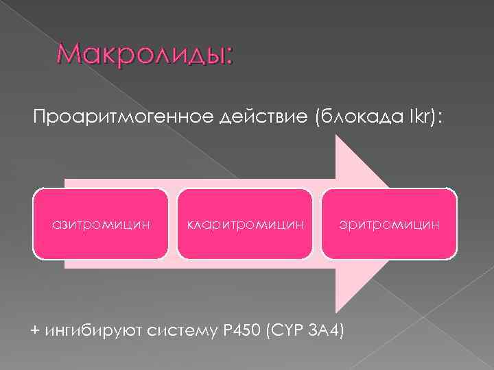 Макролиды: Проаритмогенное действие (блокада Ikr): азитромицин кларитромицин эритромицин + ингибируют систему P 450 (CYP