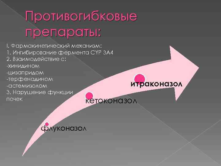 Противогибковые препараты: I. Фармакинетический механизм: 1. Ингибирование фермента CYP 3 A 4 2. Взаимодействие