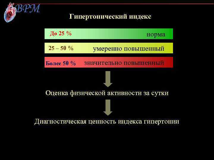 Гипертонический индекс До 25 % норма 25 – 50 % умеренно повышенный Более 50