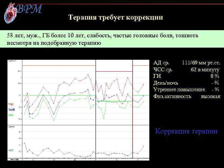 Терапия требует коррекции 58 лет, муж. , ГБ более 10 лет, слабость, частые головные
