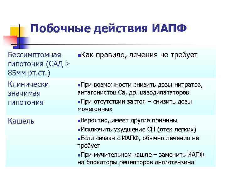 Побочные действия ИАПФ Бессимптомная гипотония (САД 85 мм рт. ст. ) Клинически значимая гипотония
