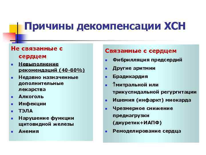 Причины декомпенсации ХСН Не связанные с сердцем n n Невыполнение рекомендаций (40 -80%) Недавно