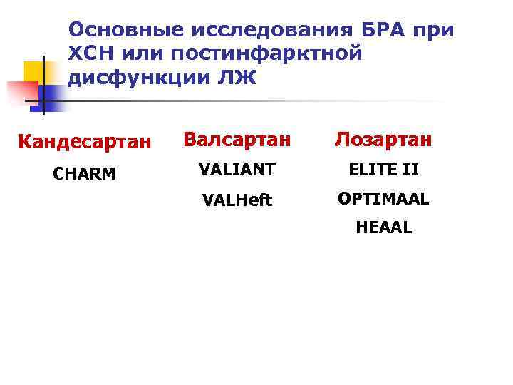Основные исследования БРА при ХСН или постинфарктной дисфункции ЛЖ Кандесартан Валсартан Лозартан CHARM VALIANT