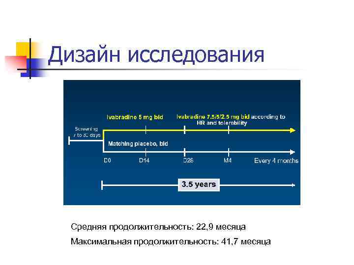 Дизайн исследования Средняя продолжительность: 22, 9 месяца Максимальная продолжительность: 41, 7 месяца 