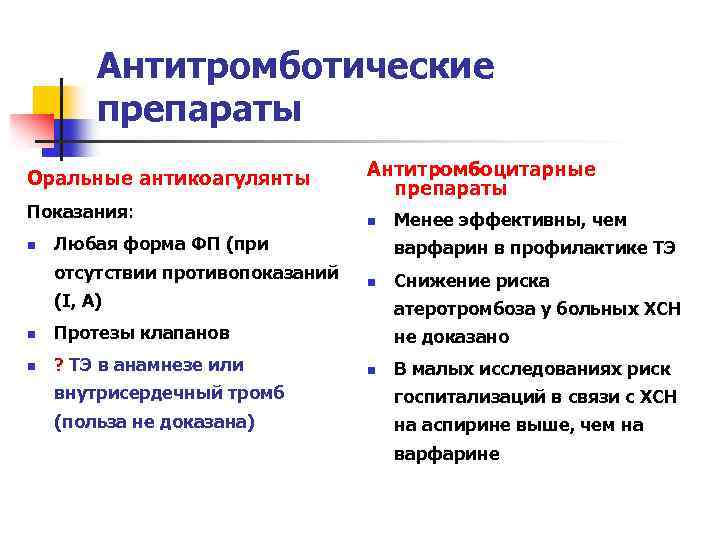 Антитромботические препараты Оральные антикоагулянты Показания: n Антитромбоцитарные препараты n Любая форма ФП (при отсутствии