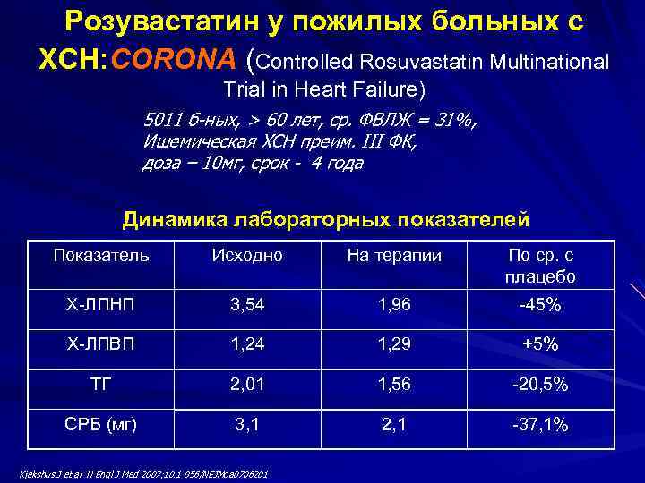 Розувастатин у пожилых больных с ХСН: CORONA (Controlled Rosuvastatin Multinational Trial in Heart Failure)