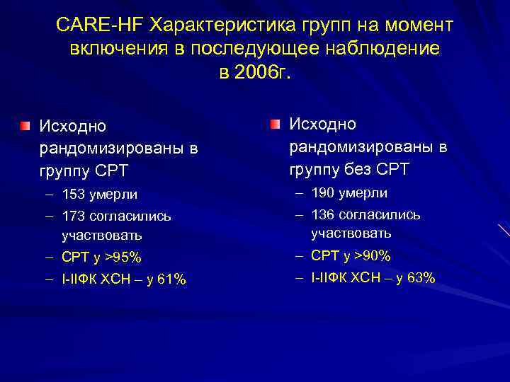 CARE-HF Характеристика групп на момент включения в последующее наблюдение в 2006 г. Исходно рандомизированы