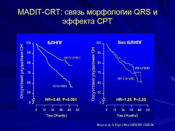 Без БЛНПГ Отсутствие ухудшения СН MADIT-CRT: связь морфологии QRS и эффекта СРТ Moss et