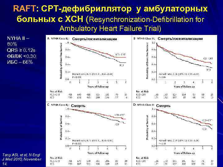 RAFT: СРТ-дефибриллятор у амбулаторных больных с ХСН (Resynchronization-Defibrillation for Ambulatory Heart Failure Trial) NYHA