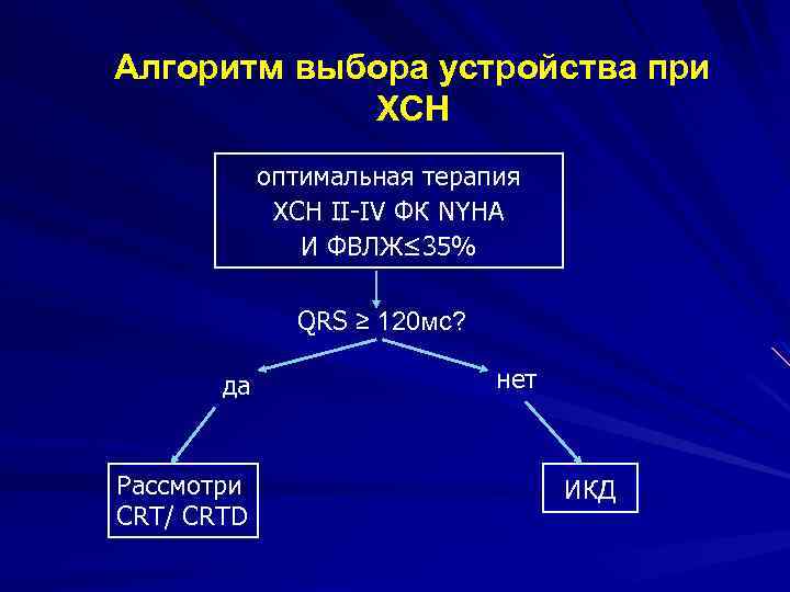 Алгоритм выбора устройства при ХСН оптимальная терапия ХСН II-IV ФК NYHA И ФВЛЖ≤ 35%