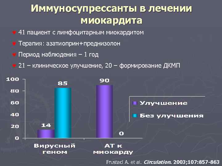 Иммуносупрессанты в лечении миокардита © 41 пациент с лимфоцитарным миокардитом © Терапия: азатиоприн+преднизолон ©