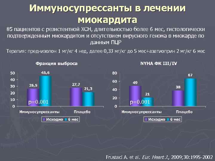 Иммуносупрессанты в лечении миокардита 85 пациентов с резистентной ХСН, длительностью более 6 мес, гистологически