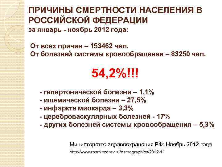 ПРИЧИНЫ СМЕРТНОСТИ НАСЕЛЕНИЯ В РОССИЙСКОЙ ФЕДЕРАЦИИ за январь - ноябрь 2012 года: От всех