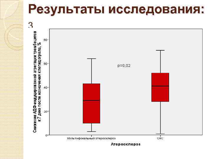 Результаты исследования: 3. 