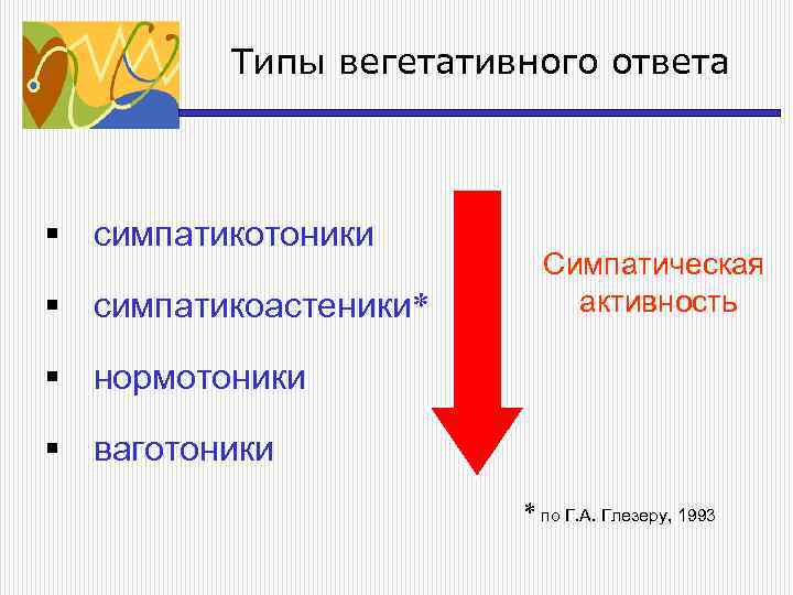 Типы вегетативного ответа § симпатикотоники § симпатикоастеники* Симпатическая активность § нормотоники § ваготоники *