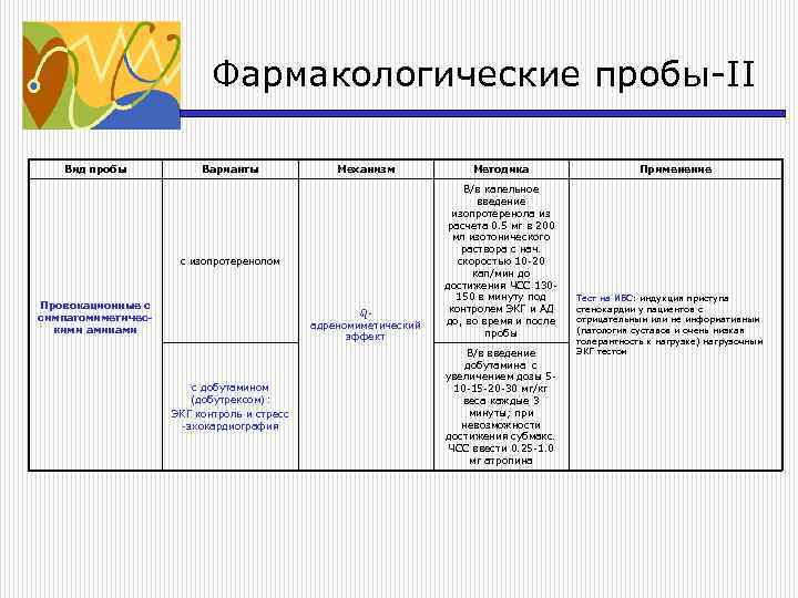 Фармакологические пробы-II Вид пробы Варианты Механизм Методика адреномиметический эффект В/в капельное введение изопротеренола из