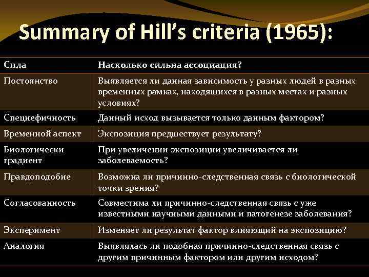 Summary of Hill’s criteria (1965): Сила Насколько сильна ассоциация? Постоянство Выявляется ли данная зависимость